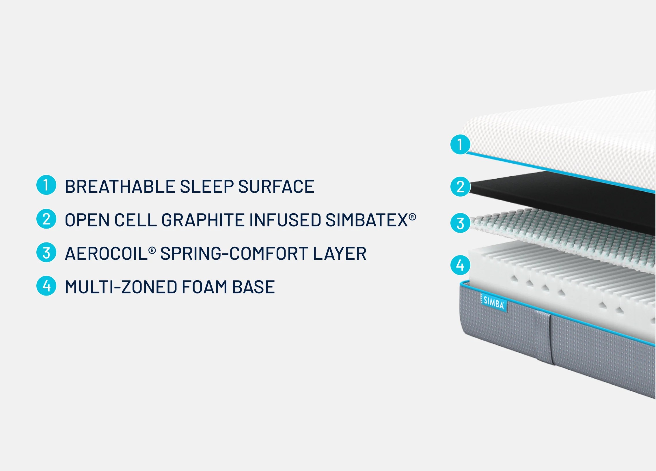 Simba Hybrid® Essential Mattress Simba Sleep