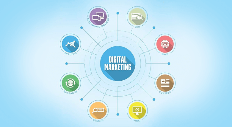 Attività Di Digital Marketing Per Le Pmi: Tutto Quello Che È Utile Sapere Per Gestire Il Business | Obiettivi Di Marketing | Marketing Digitale | Sito Web | Seo | Agenzia Comunicazione 430_x_780_png