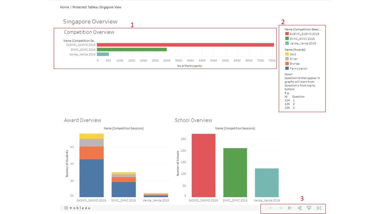 Tableau Basics Help Page Singapore International Math