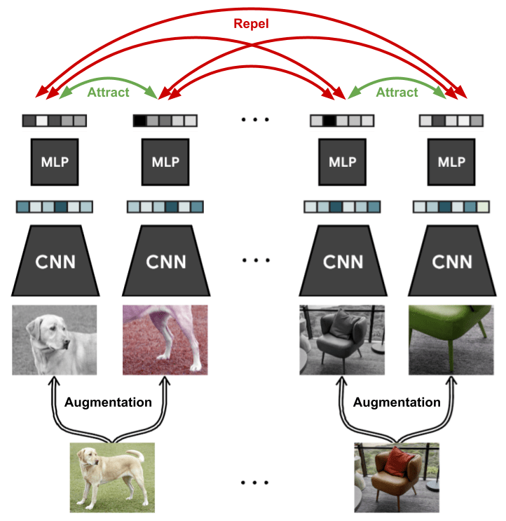 SimCLR A Simple Framework for Contrastive Learning of Visual Representations