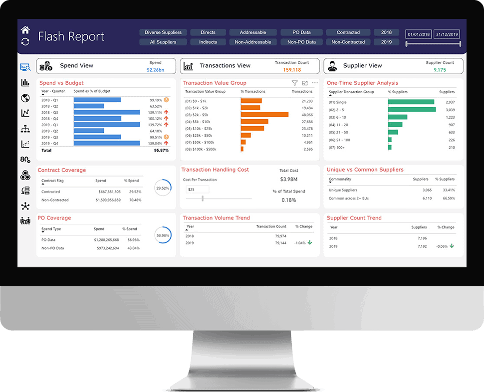 What is Spend Analysis? Guide to Procurement Spend Analysis