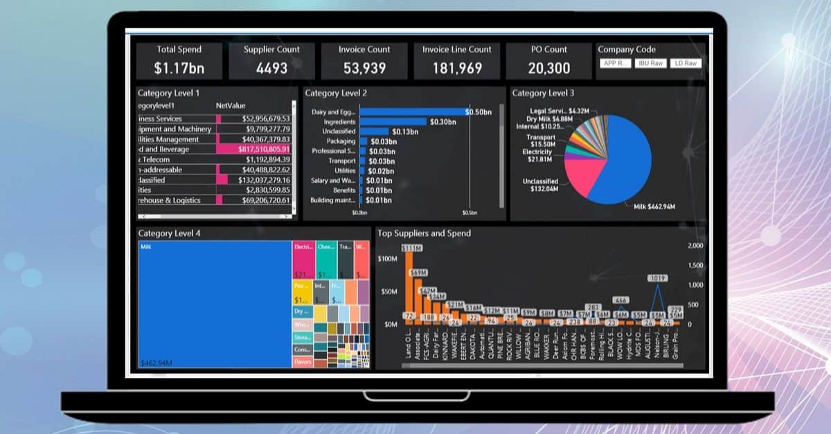 What is the importance of Spend Analysis Spend Analysis Solutions
