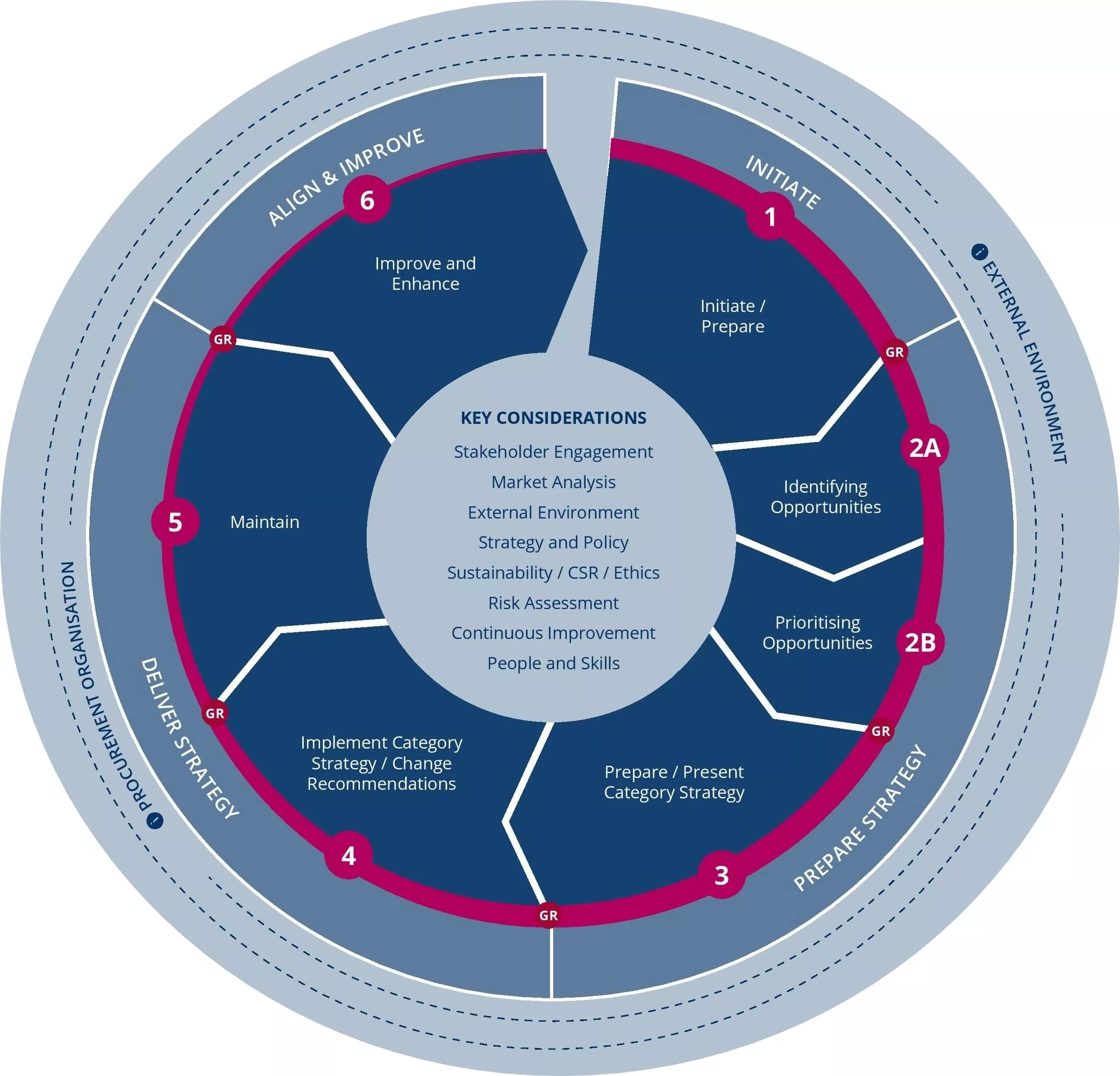 What is Category Management. How and Why is it Important?