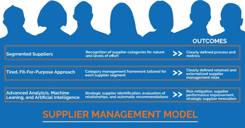 What is Supplier Management? Why and How it is Implemented?