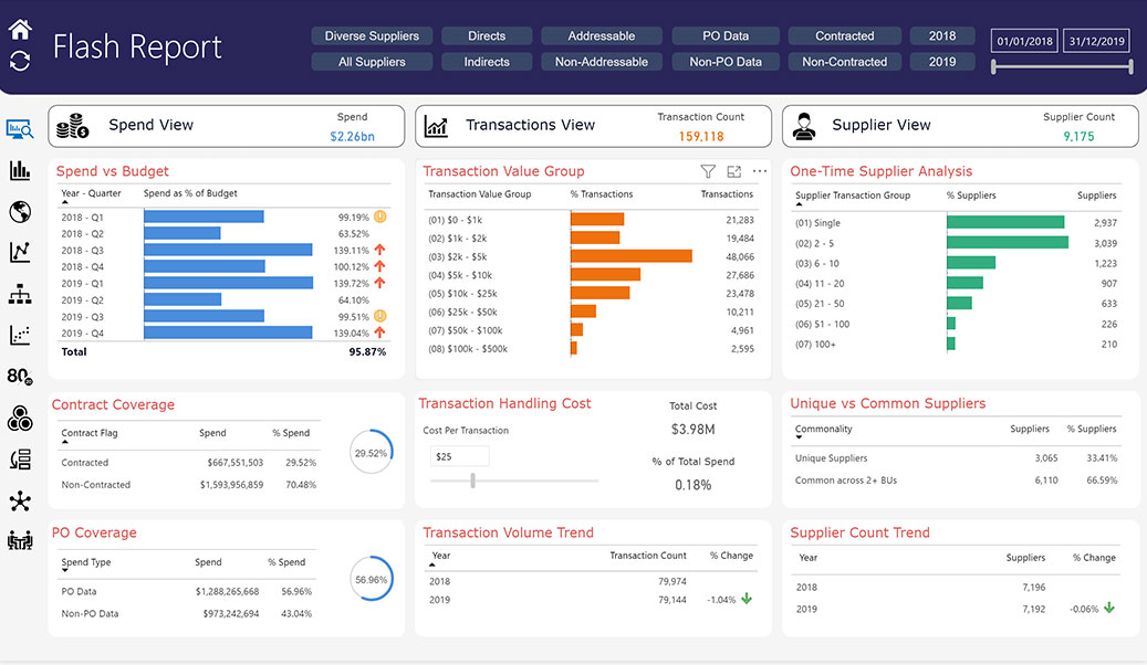 What is Supplier Diversity and Why is it Important? [2023]