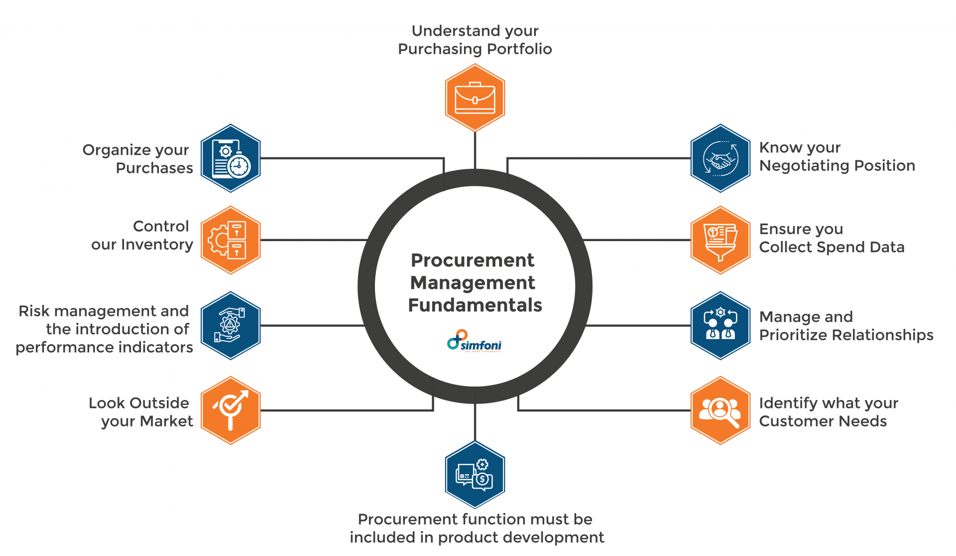 What is Procurement Management & What are the Benefits? [2022]