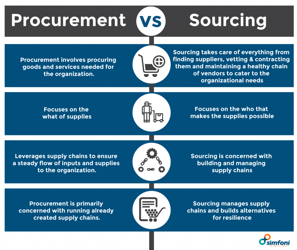 ️ Procurement 101 How to Optimize Procurement Process Flow?