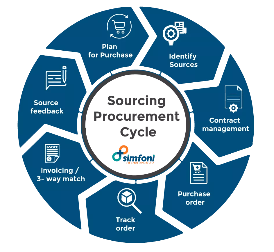 What is Sourcing A Complete Guide To Sourcing Processes [2025]