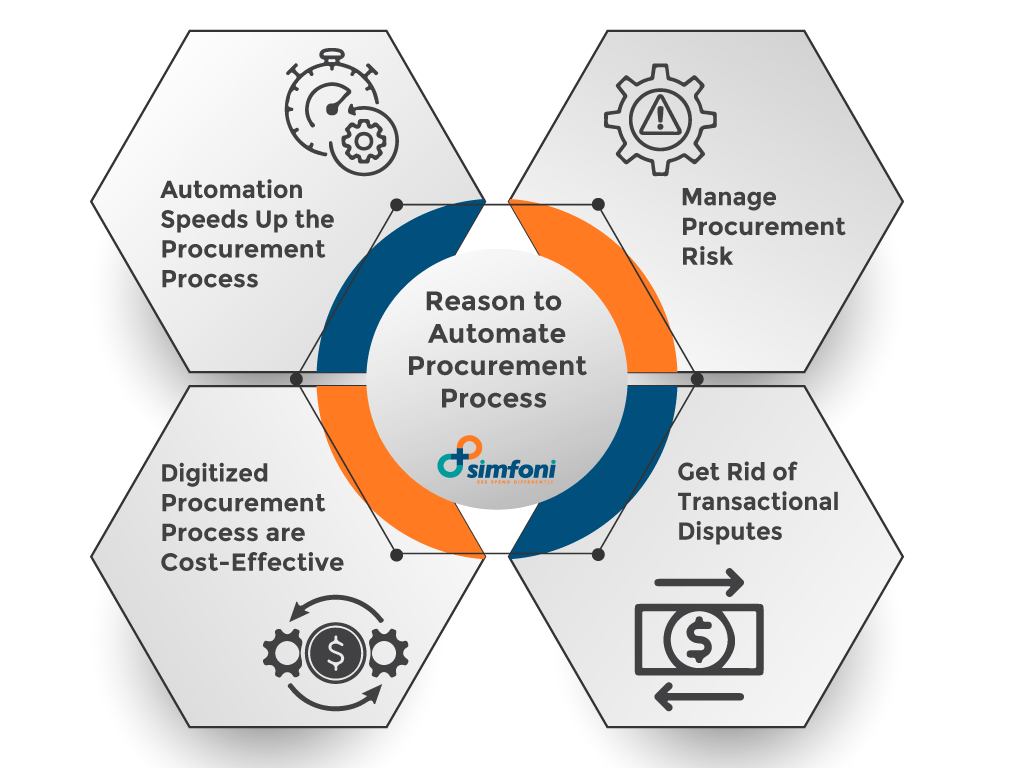 Is a management process that continually improves and evaluates the purchasing activities of a