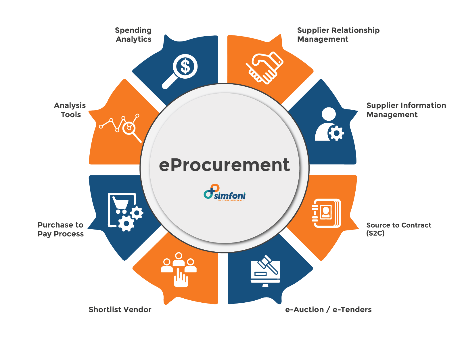 ️ Procurement 101 How to Optimize Procurement Process Flow?