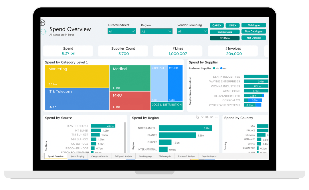 Spend Management Software Rich and Insightful Spend Analysis