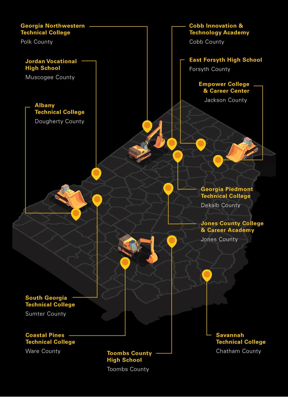 Heavy Equipment Operator Programs Infographic SIMFORMOTION LLC