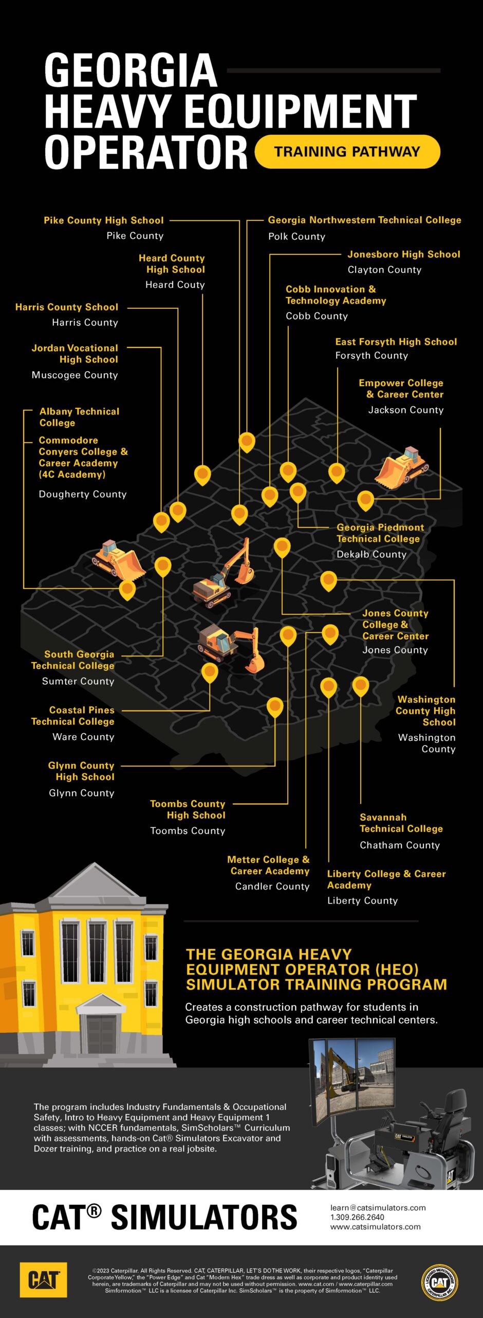 Heavy Equipment Operator Programs Infographic SIMFORMOTION LLC