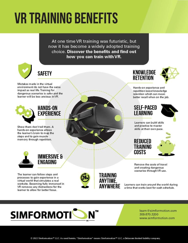 VR Training Benefits SIMFORMOTION LLC