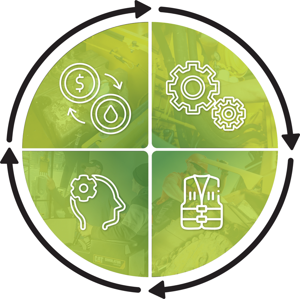 Simulation Training to Enhance Sustainability SIMFORMOTION LLC