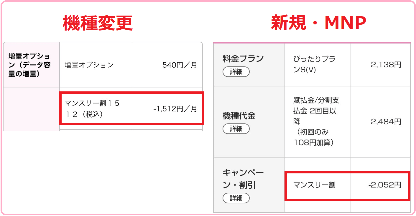 UQモバイルの機種変更キャンペーンは本当にお得なのか調べてみた！