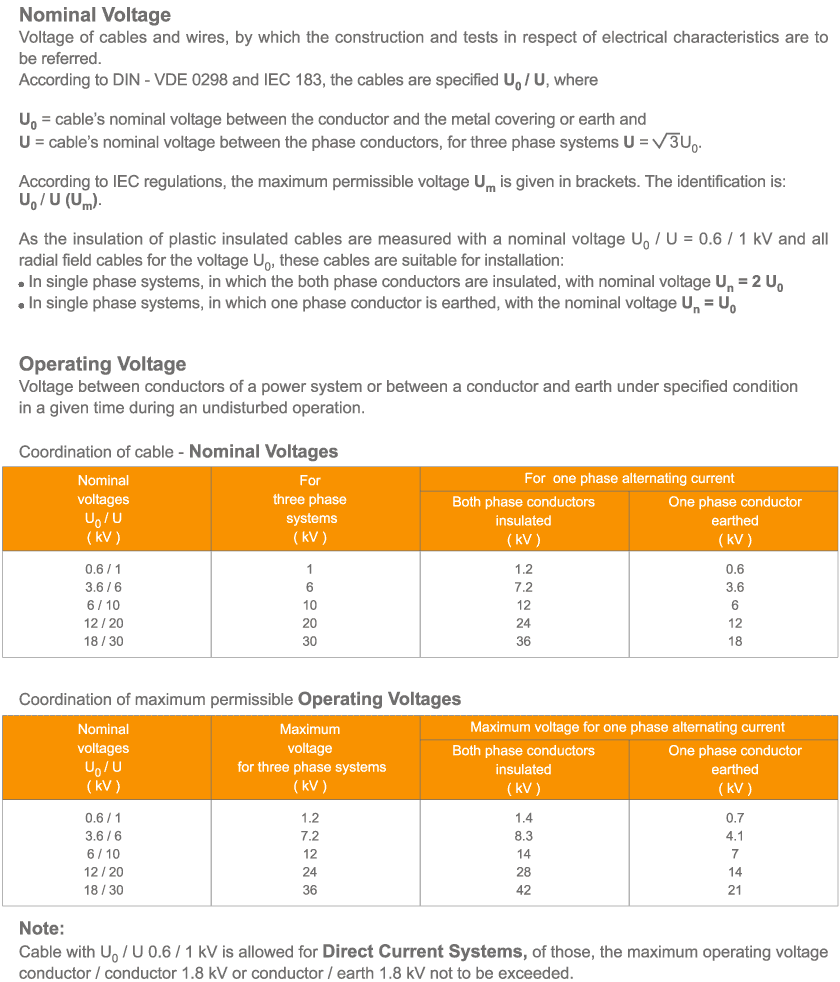Nominal Voltage - سیمیا