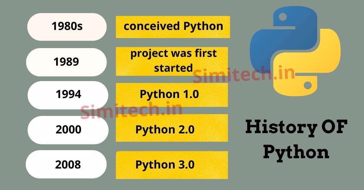 Python History and Version SimiTech