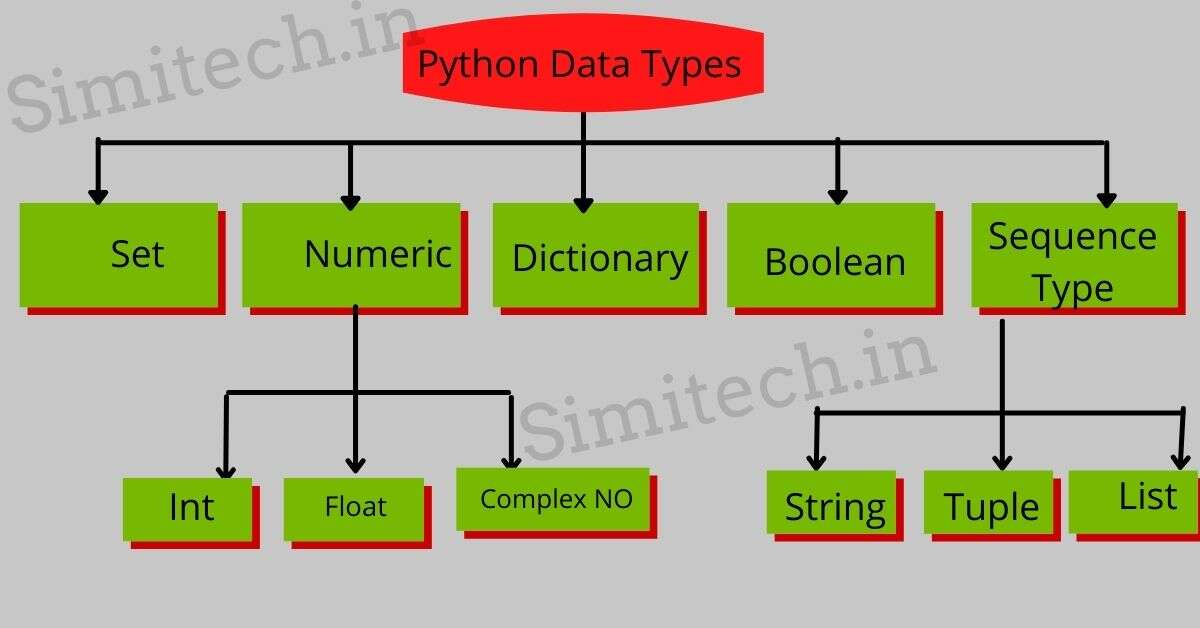 Python data types