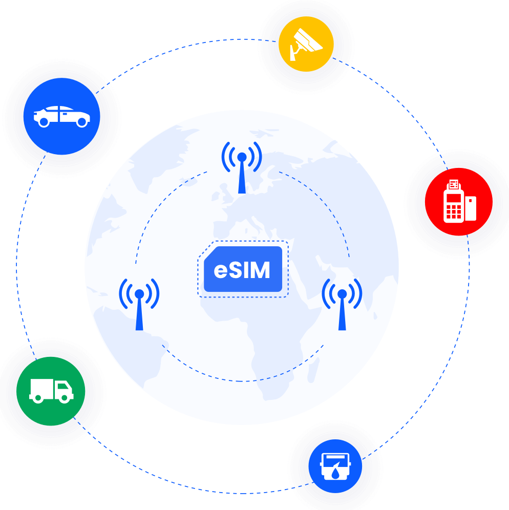 Our Highlighted Features