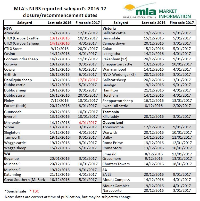saleyarddates1617 Simmental Australia