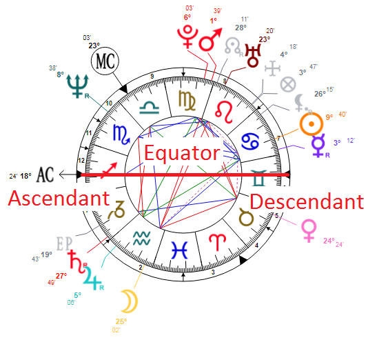 How to Understand the Birth Chart From an Old Astrology Book Simona