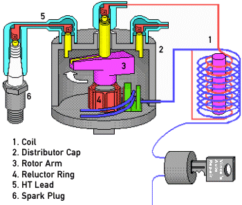 About Distributors – Powerspark Ignition – BLOG