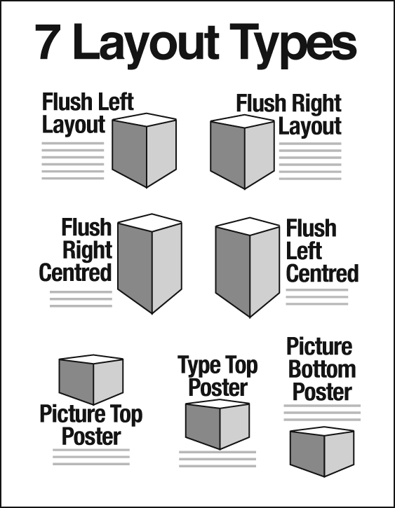 What Are Three Types Of Layouts