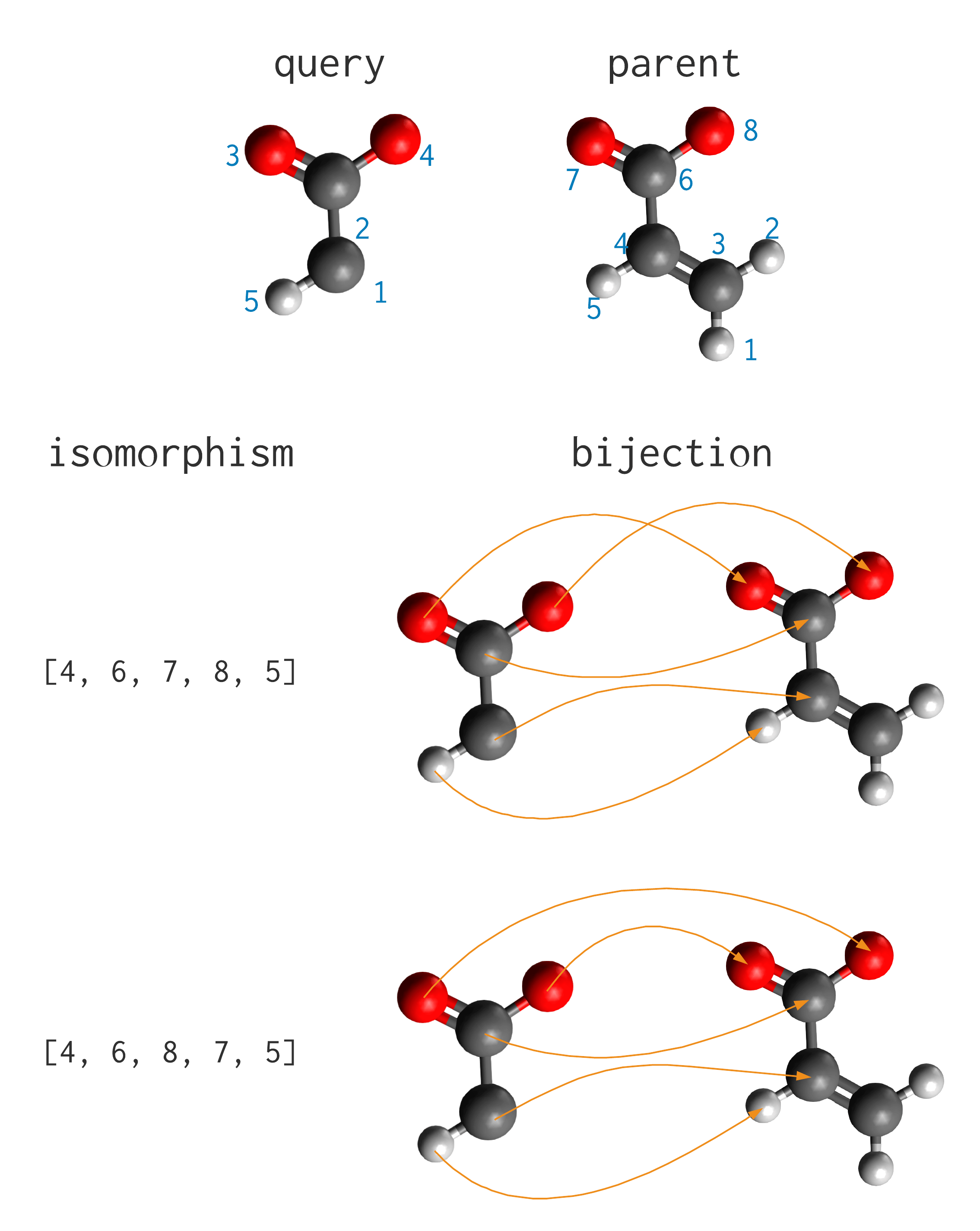 Substructure Search · PoreMatMod.jl