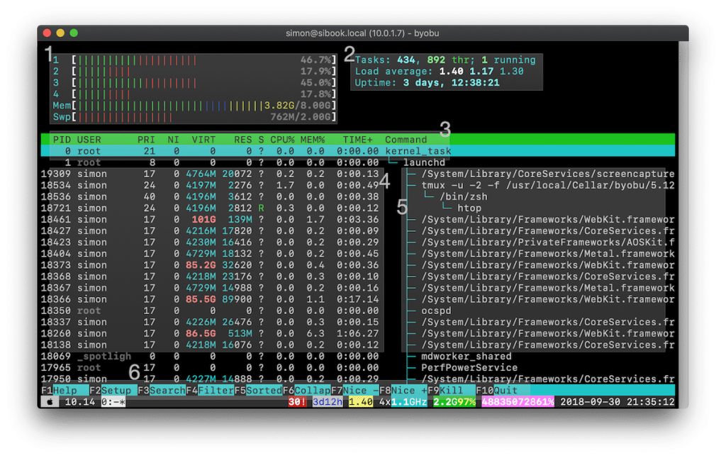 Tips and tricks for htop Blog post Simon Fredsted