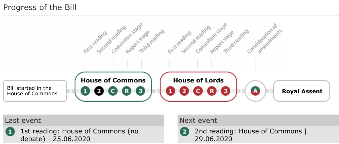 New Planning Legislation! A Detailed Guide SIMONICITY