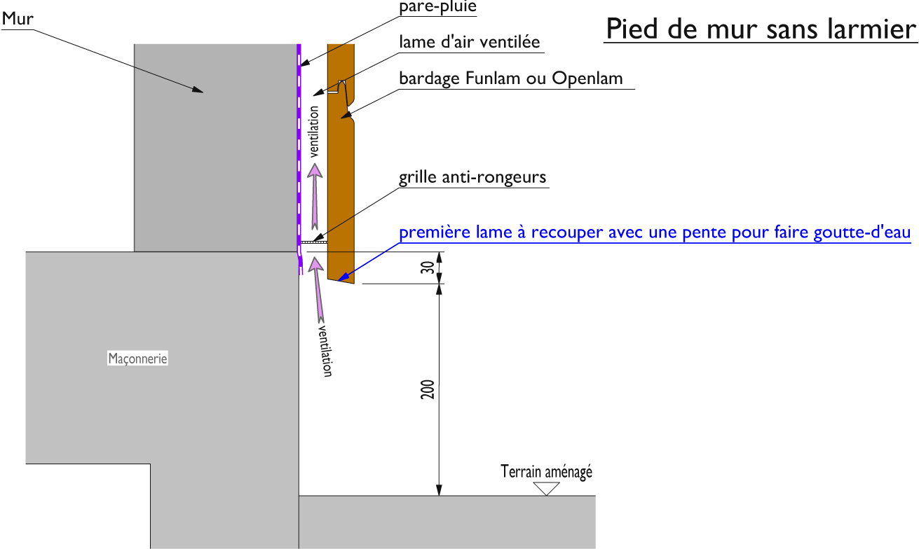 Bardage Bois Exterieur Fiche Technique Revetements Exterieurs Et