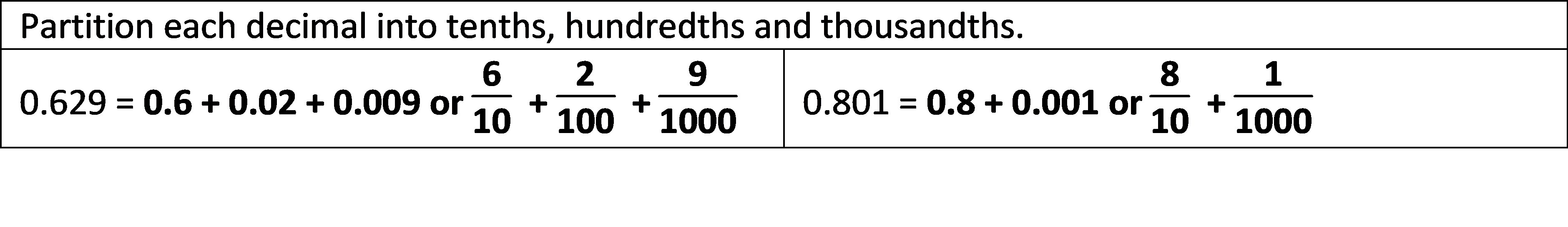Year 5 Decimals Answers
