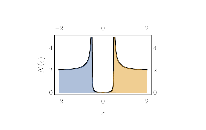 Visual Introduction to Green’s Functions Simon Verret’s