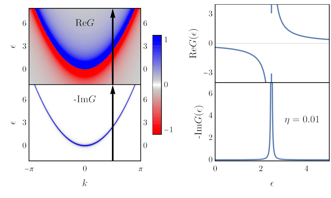 Visual Introduction to Green’s Functions Simon Verret’s
