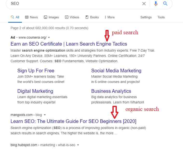 SEO vs SEM Understanding the Differences Simon White SEO