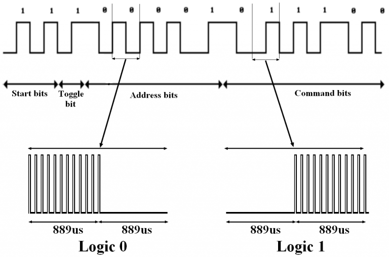 IR remote control system based on PIC microcontroller CCS C compiler