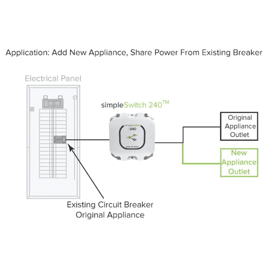 simpleSwitch 240 - Simple Switch Canada