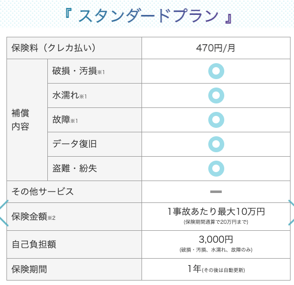 iPhone/Androidで入れるスマホ保険のおすすめランキング デジライン