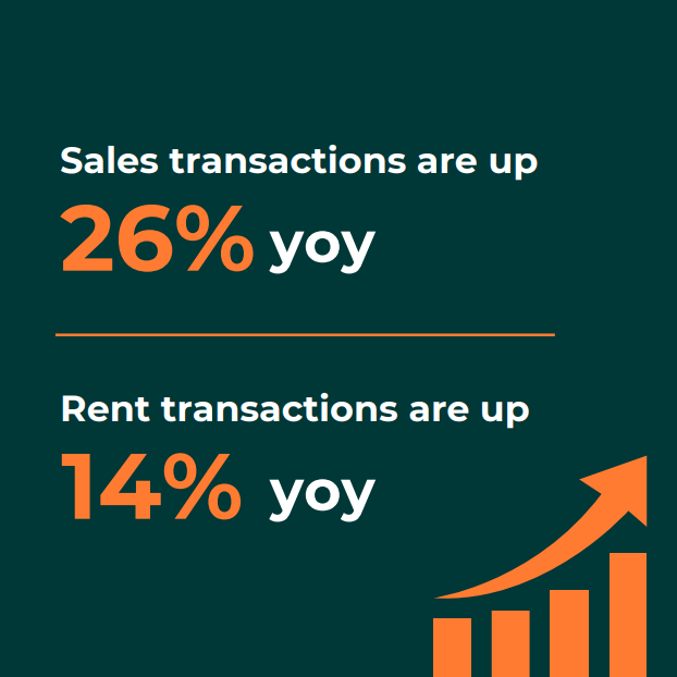 Awesome August 2022 An update on Mumbai Real Estate Simplease Insights