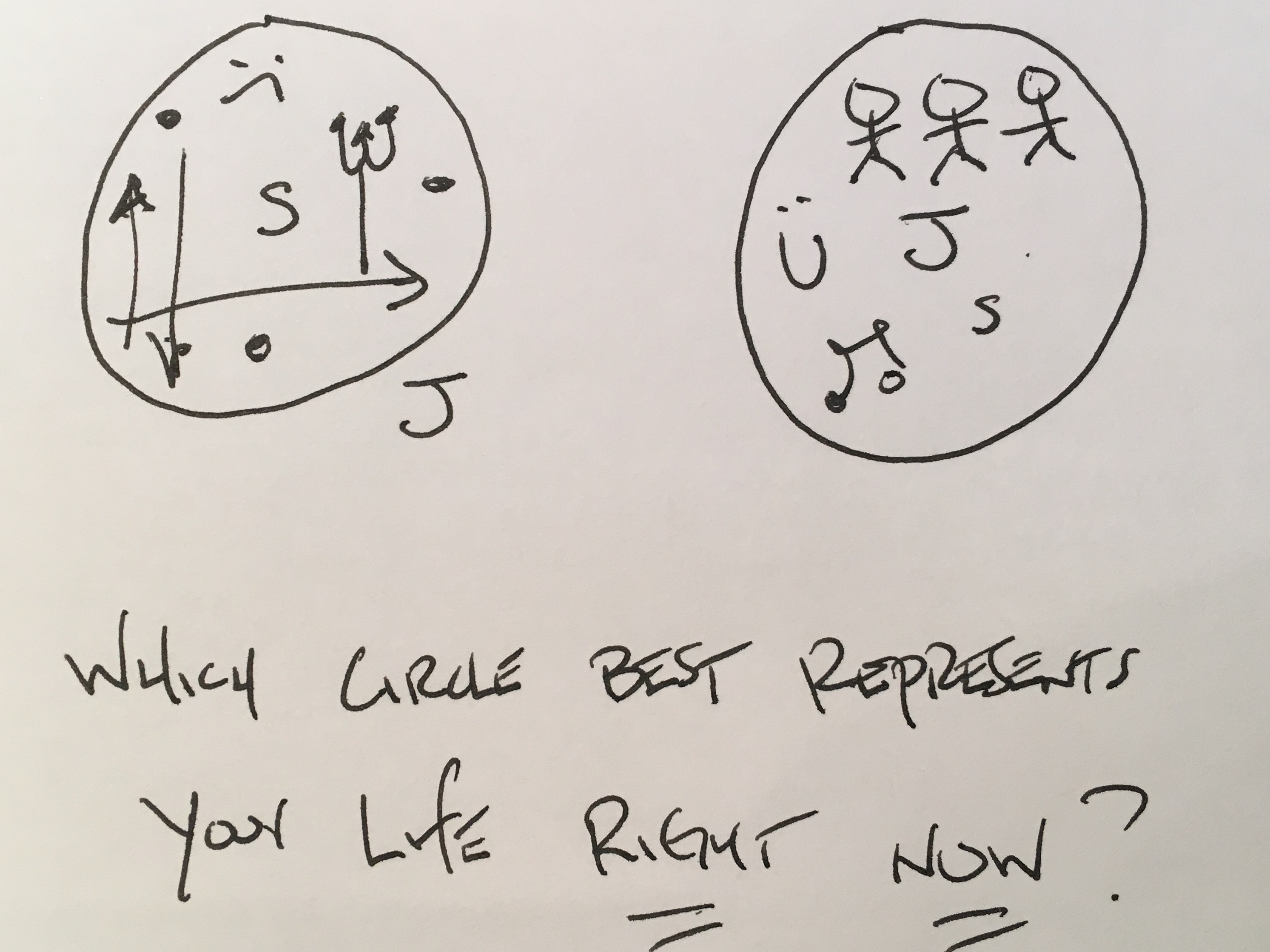 circles Simple Bible Commentary