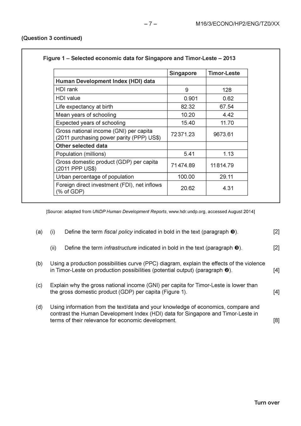 IB Economics 2016 Exams