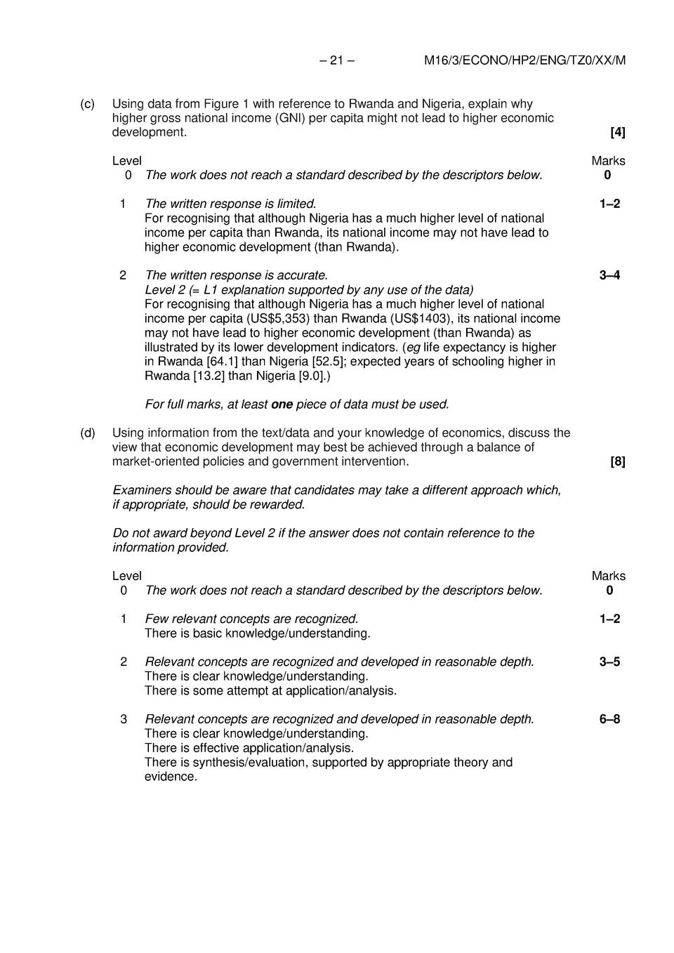 IB Economics 2016 Exams