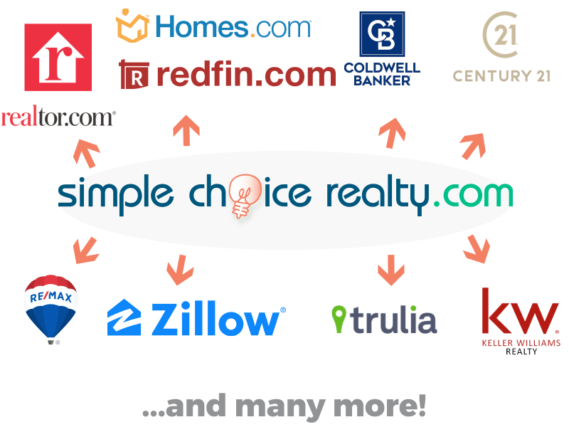 Simple Choice Realty