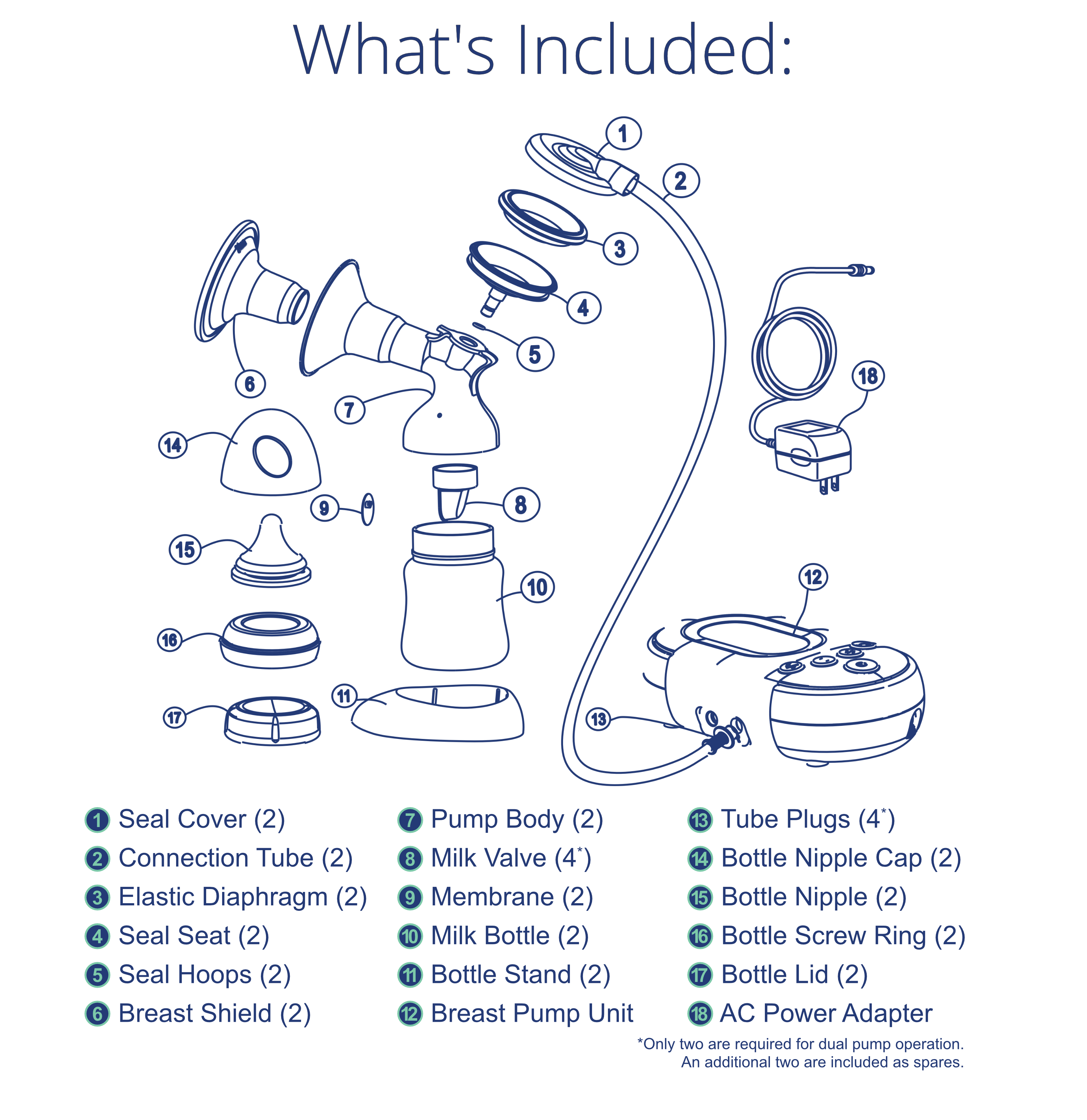 Double Electric Breast Pump Simple Diagnostics
