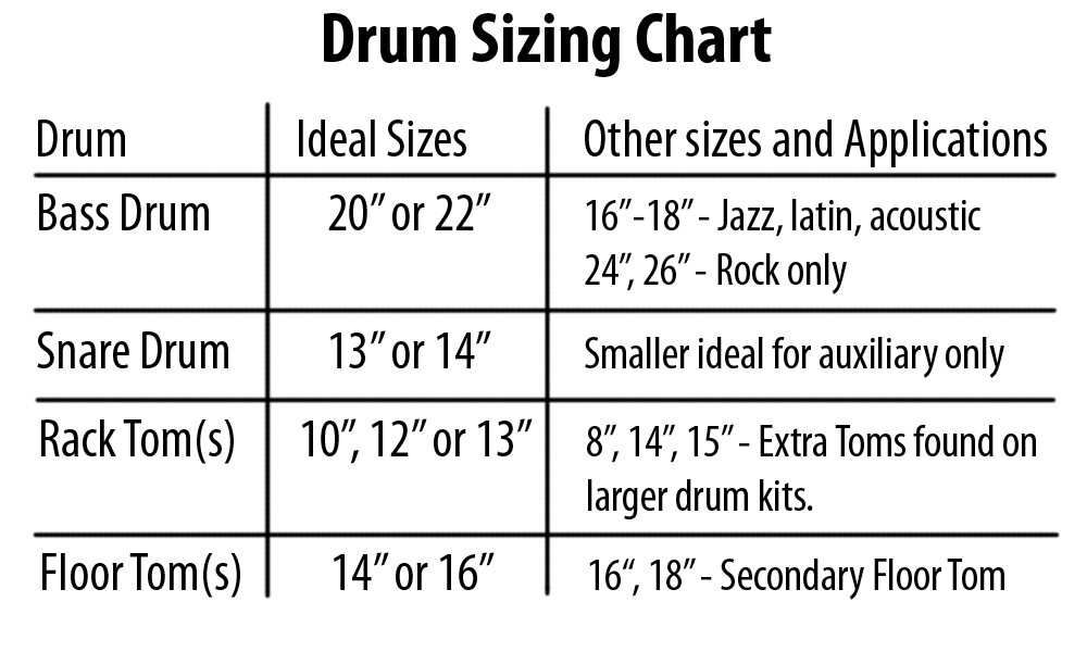 Buying Used Drums A Simple Guide Blog Simpledrummer