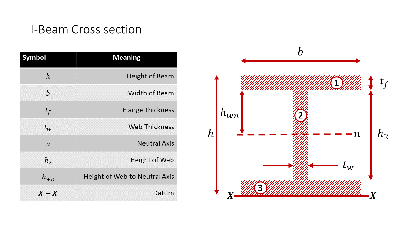 Crane The IBeam (Pt. 1 of 2) Simple Engineering Articles