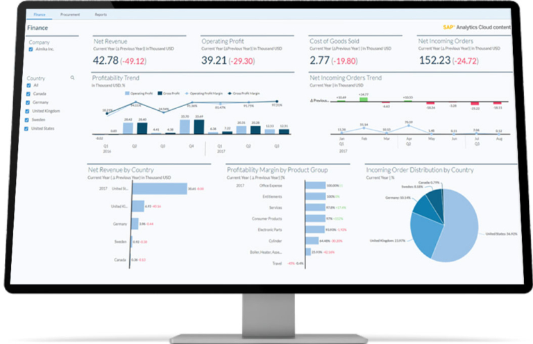 SAP Business Objects Modernization legacy SAP BI