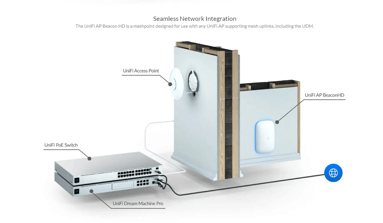 UniFi Commercial Solutions Commercial WiFi Installation