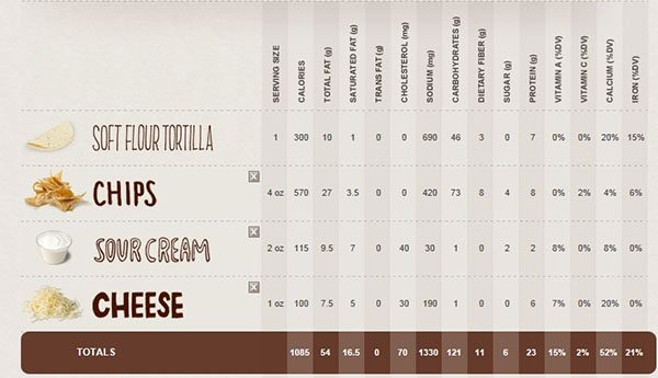 How to Eat Healthy at Chipotle Simple Green Moms